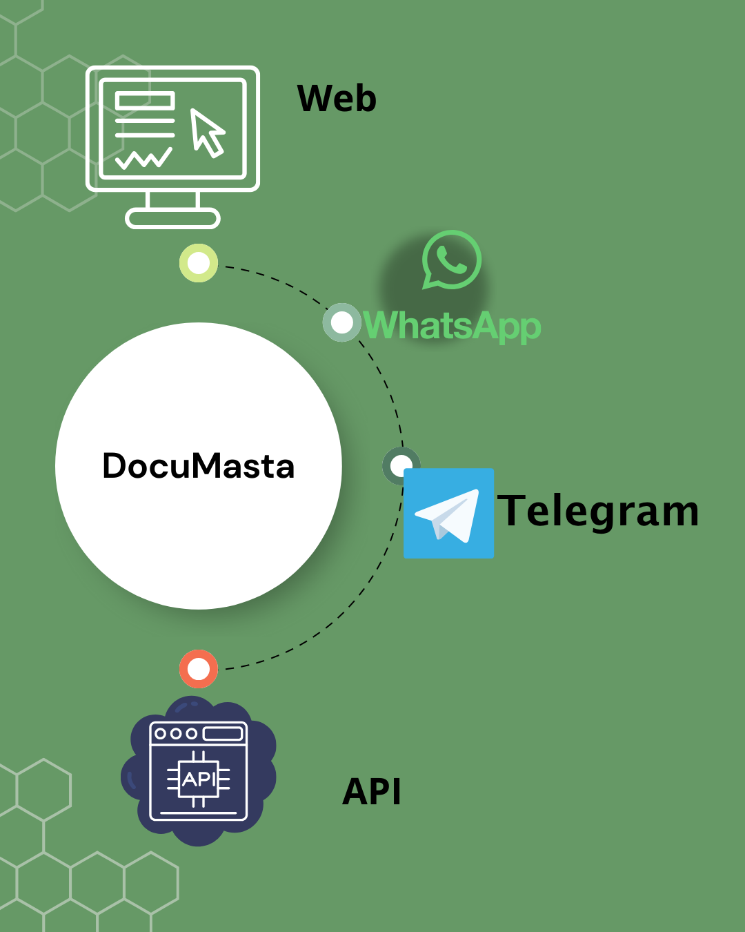 DocuMasta Interface