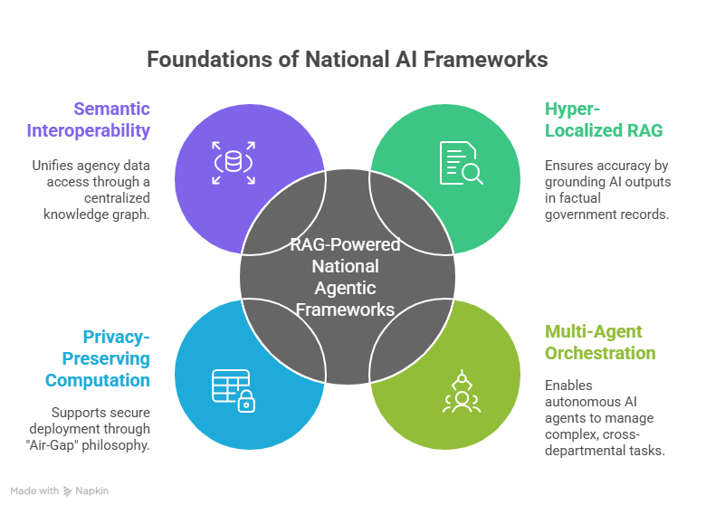 Country GPT Infrastructure